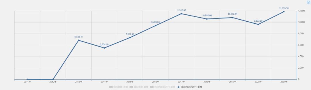 拼*刀刺**，镇江超级潜力板块砸出惊爆价，最高优惠43万