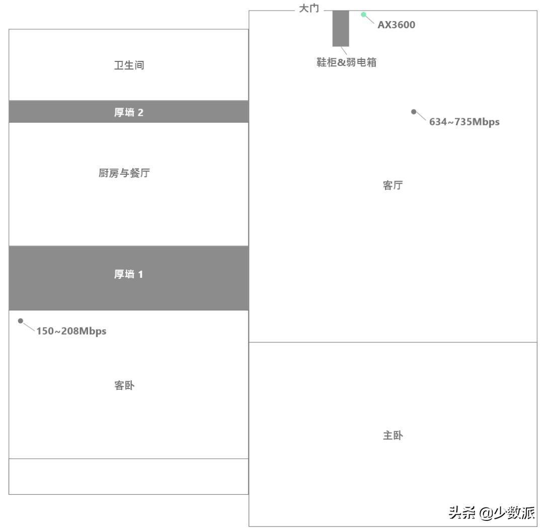 少数派编辑系列,少数派编辑最近买了什么