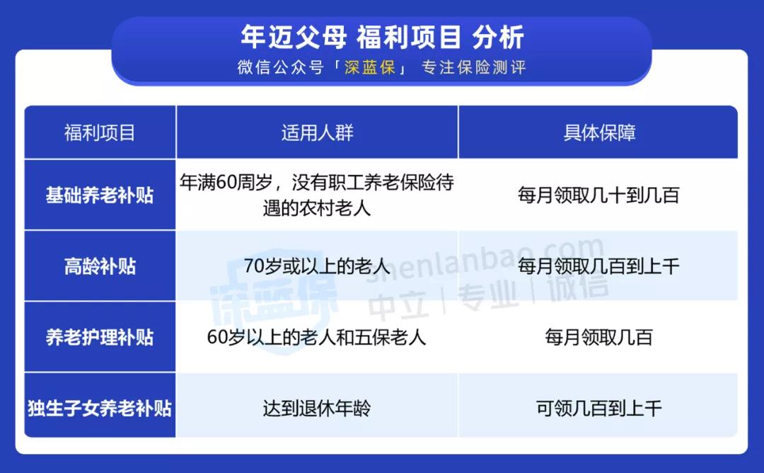 2025年全国老年人基本福利,各个国家老年人的福利
