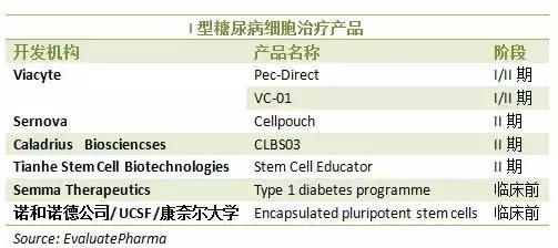 中国干细胞治疗糖尿病最新突破,中国医科大学干细胞治疗糖尿病