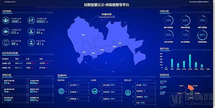 大数据在疫情方面的应用有哪些呢,大数据在校园疫情防控的应用