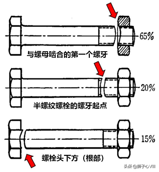 螺栓断裂的原因及分析,高强螺栓断裂原因及照片