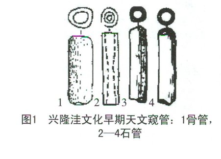 中华文明上古,中华文明伏羲文化
