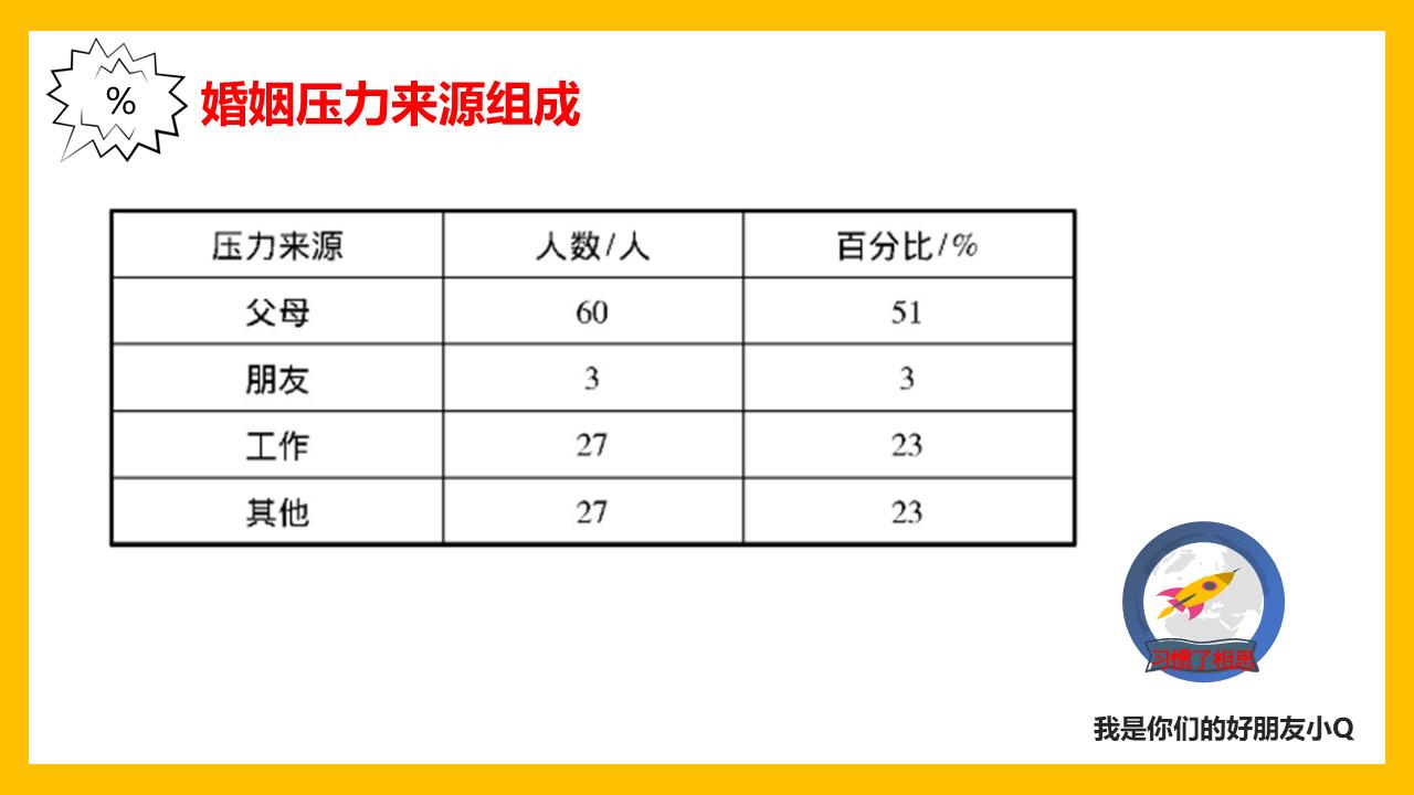 大龄青年该不该受到催婚压力,当代年轻人应对催婚的现状