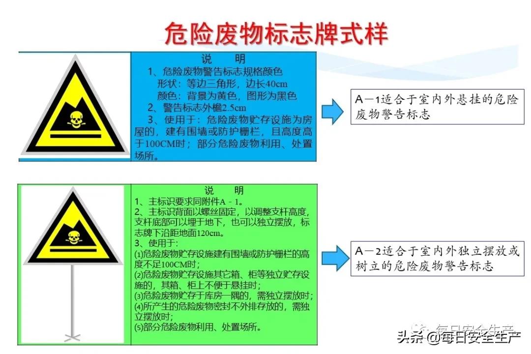安全标志分类4个如何排序,安全标志分类有补充标志吗