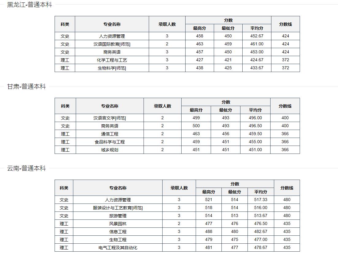 河南科技学院是正规院校吗,河南科技学院是公办学校吗