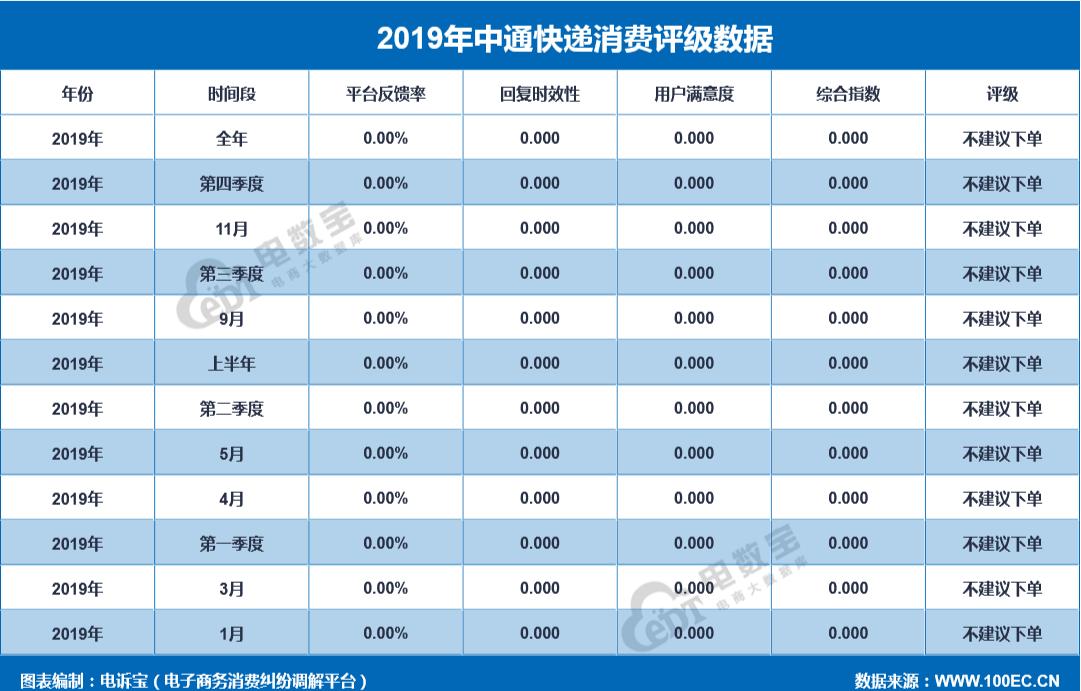圆通申通中通百世韵达顺丰,2018年快递业务量与电商物流