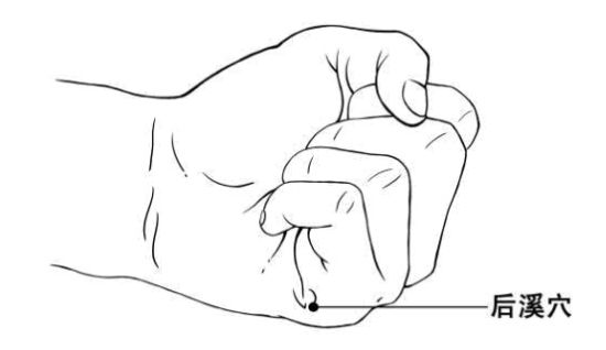 肩颈椎病手关节痛针灸哪些穴位好,颈椎病头晕呕吐针灸哪些穴位