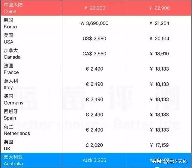 gucci全球价格一样吗,gucci热卖品