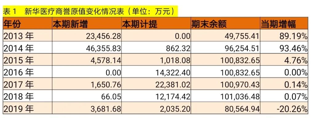 新华医疗并购后遗症,新华医疗并购最新消息