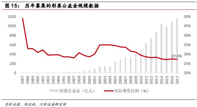 彩票行业报道,中国彩票行业的发展趋势