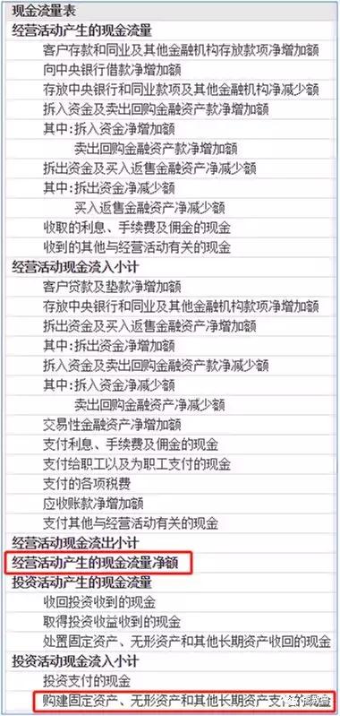 各种财务表图解大全,股票财务数据最主要看什么