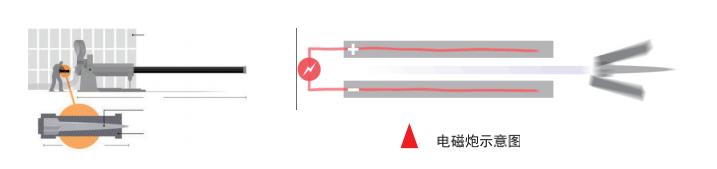 电磁炮究竟有多厉害,中国电磁炮与日本电磁炮比较