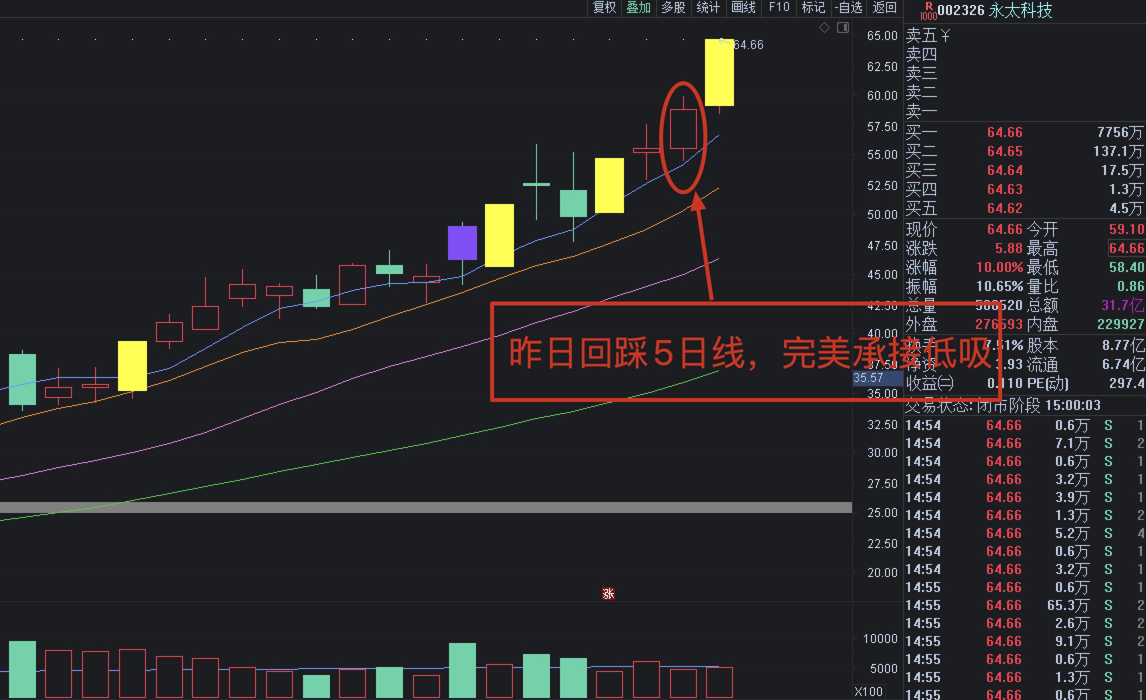9.16周四大盘最新分析,9.9早盘分析