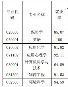 赣南医学院在全国高校中的排名,江西省最好的医科大学是哪所