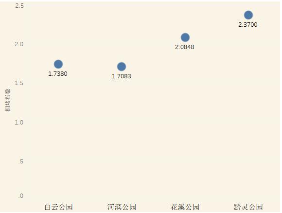 五一假期交通出行指南,五一出行提示省内路况最新信息