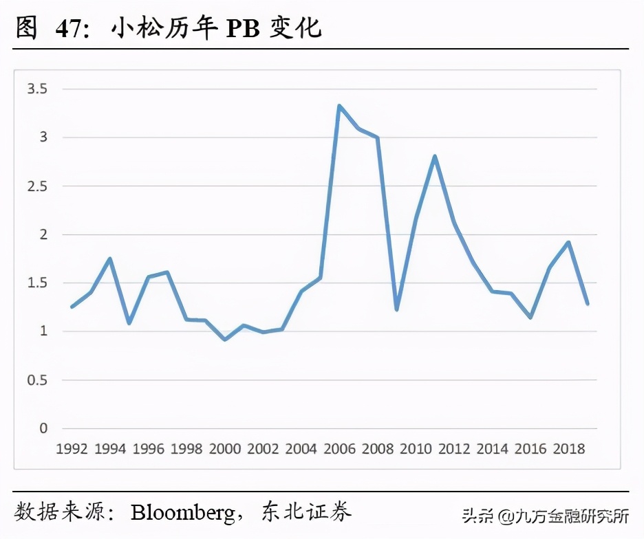 三一重工在工程机械领域全球排名,三一重工是全球工程机械第几强