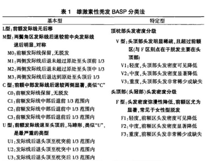怎样辨别自己脱发,脱发判断最简单的方法