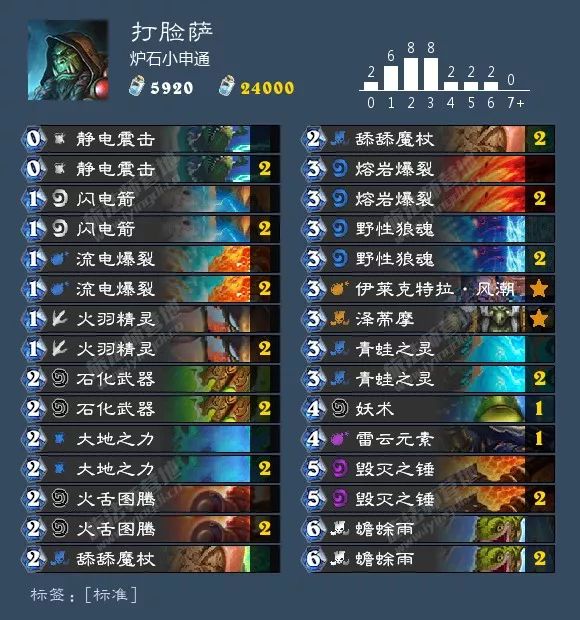 炉石平衡补丁法强萨,平衡补丁炉石卡组