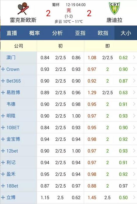 大小球2.5进两球有什么区别,大小球2.25和2.5的区别