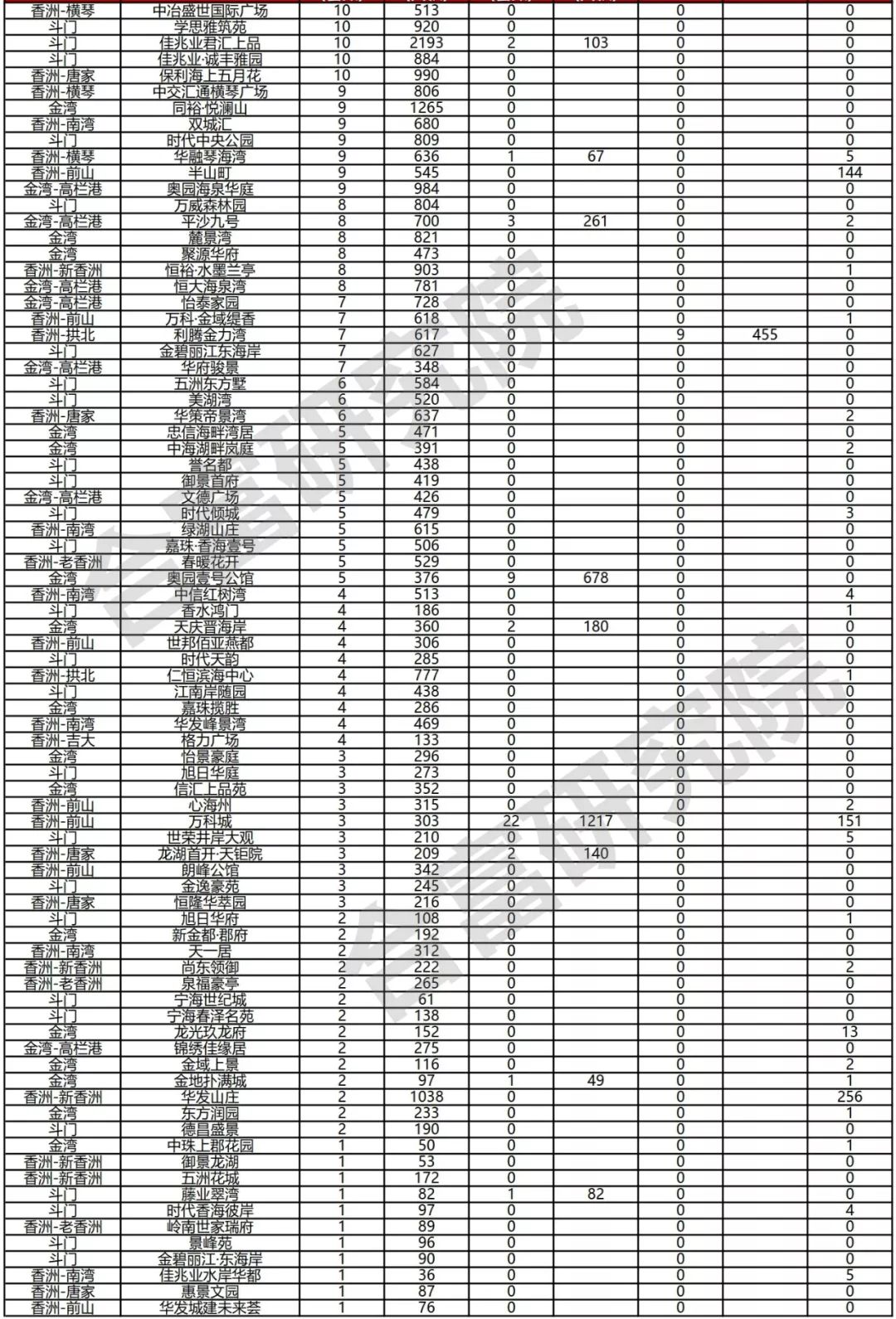 中山大湾区房价排名,中山大湾区房源