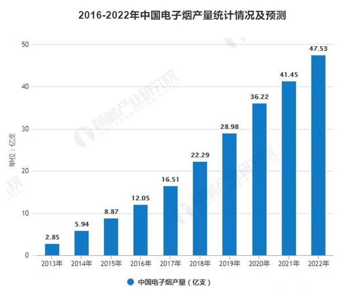无孔不入的*草烟**广告、全面爆发的*子烟电**风口：混乱之始？