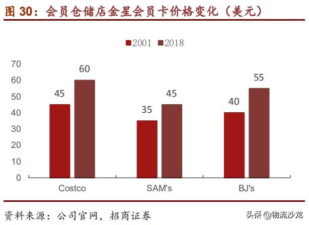 从全球供应链看棉花价格,costco零售业的噩梦