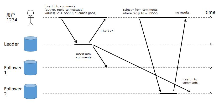 数据系统-拷贝延迟问题
