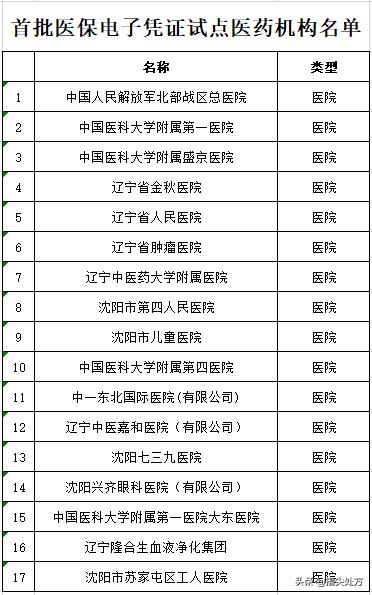 沈阳电子医保卡能在医院使用吗,沈阳电子医保实体卡药店能用吗