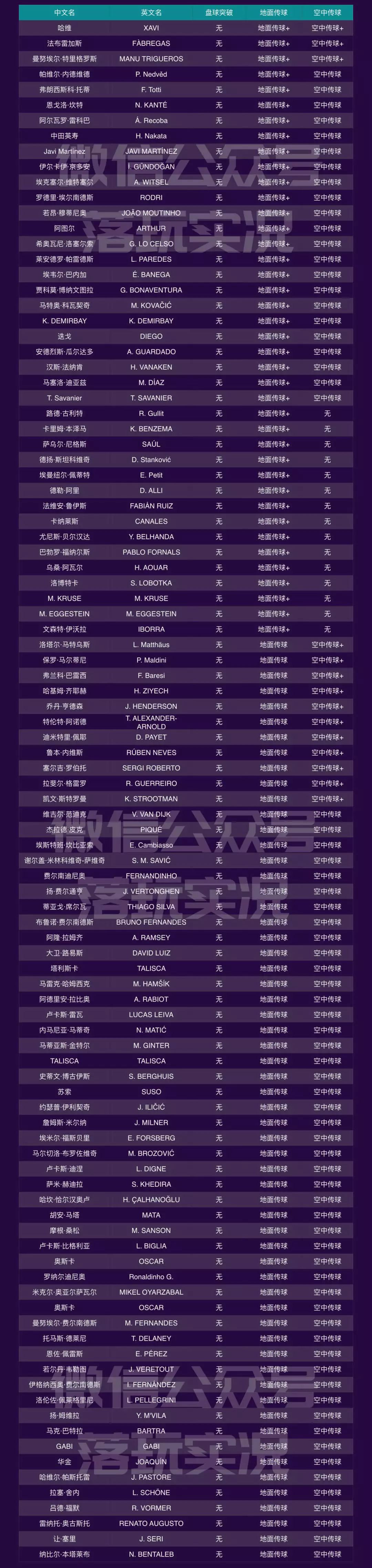 实况足球最新五星球名单,实况足球新赛季铜球推荐