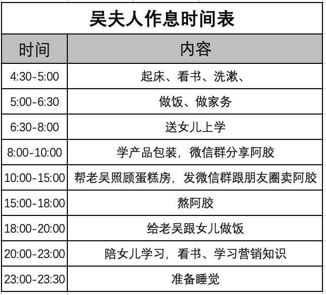 给大家介绍一下几个赚钱的点,介绍一些经典而有效的赚钱副业