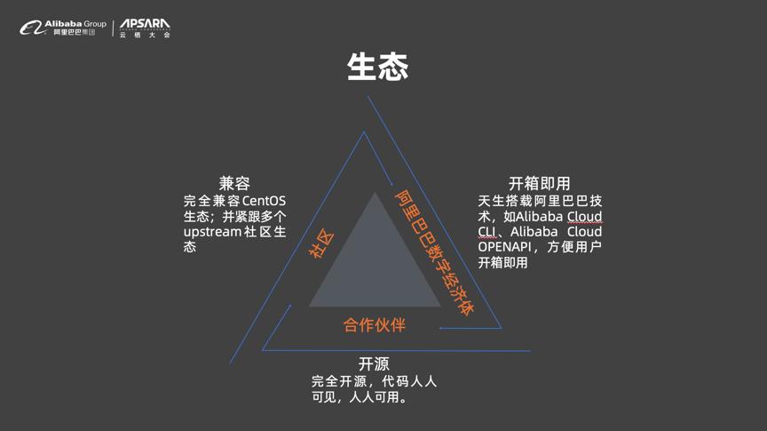 alibabacloudlinux怎么下载,alibabacloud