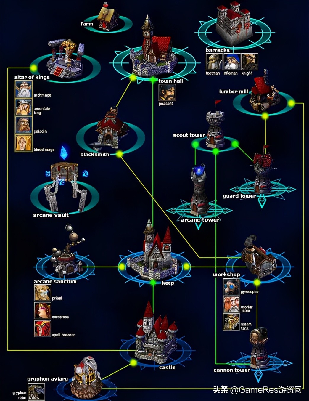 游戏基础知识——“静态防御单位”的设计手法