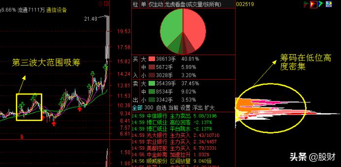 股票主力吸筹技巧,股票主力吸筹技术讲解