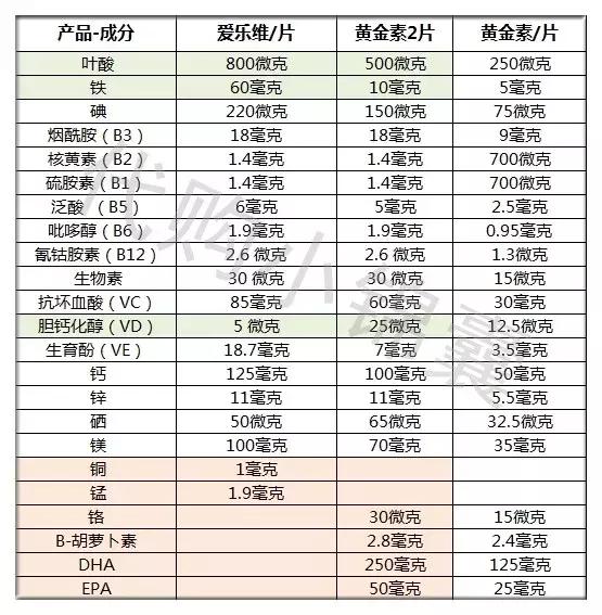 澳佳宝孕妇黄金素怎么辨别真伪,澳佳宝孕妇黄金素是活性叶酸吗