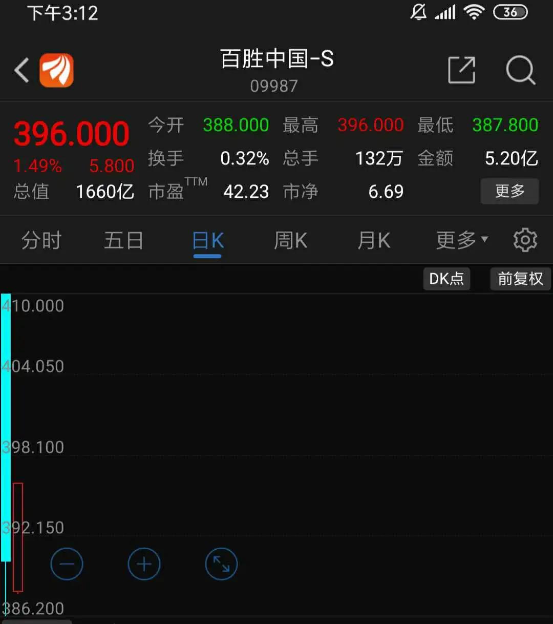 分析师特斯拉是最危险股票,创业板极度危险的股票