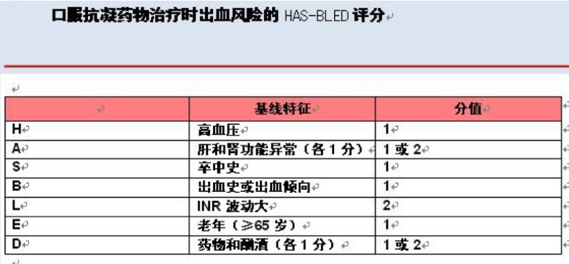老人服用华法林出现尿血怎么办,老人吃华法林尿血