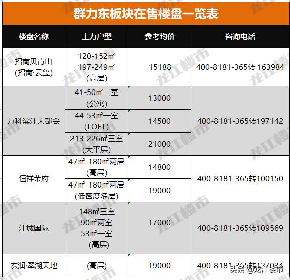 哈尔滨群力东买房值得入手吗,太纠结了买帝豪还是买迈巴赫