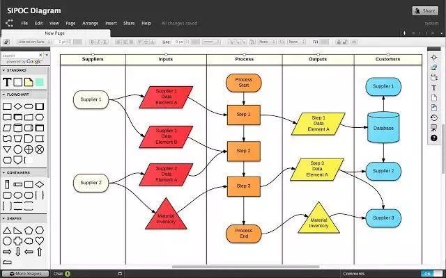 好用的chrome扩展程序,chrome工具