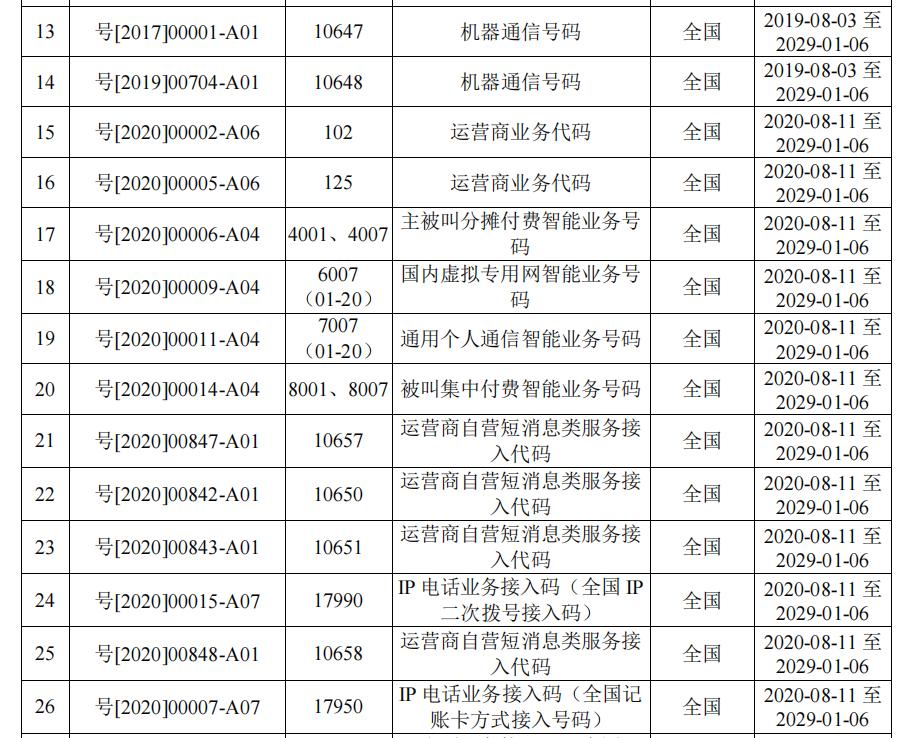 中国移动频谱规则,中国移动电话频谱