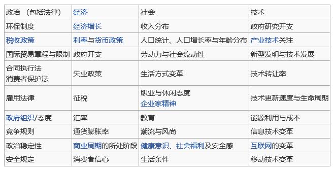环湖书院丨百科.20190528.PEST分析模型