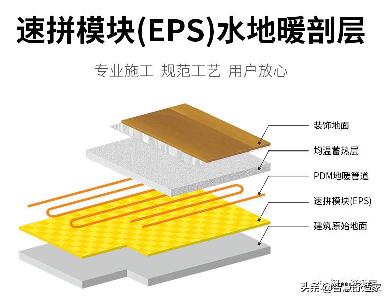 家装地暖哪种采暖更经济,装修地暖省钱攻略