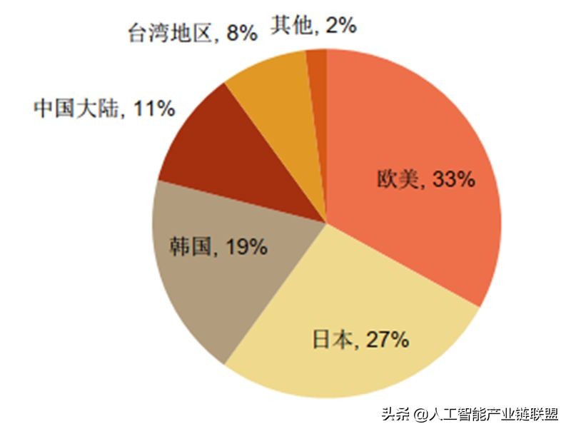 芯片半导体龙头企业,芯片投资被骗