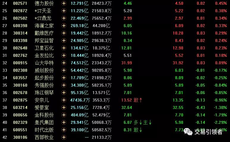 疫情二胎概念股,二胎概念股龙头股票