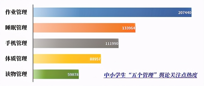 抓好五项管理,如何抓好5个方面工作