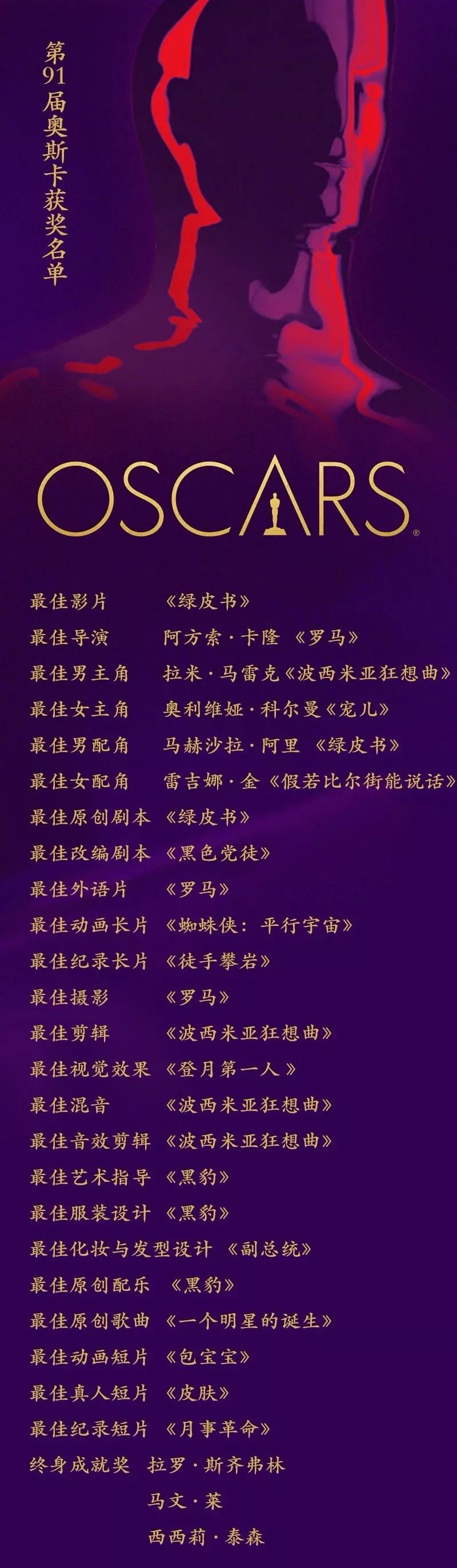 奥斯卡奖最佳短片七宗罪,奥斯卡24个奖项