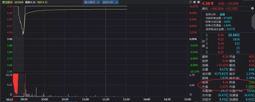 股票买和卖的区别是什么呀,股票买和卖是场博弈