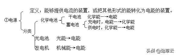 初三物理电学易错点归纳图解大全,初三电学全套易错题