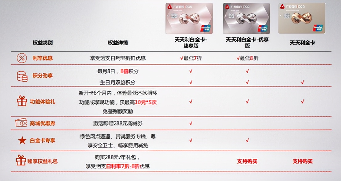 适合年轻人第一张信用卡,平民信用卡推荐