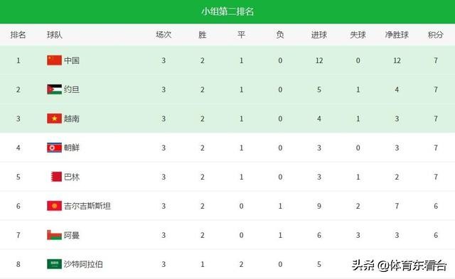 国足生死战队员名单,国足0-1不敌叙利亚退场视频
